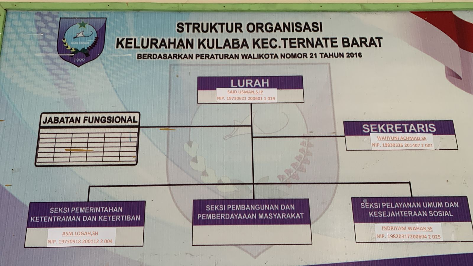 struktur kelurahan kulaba.jpg